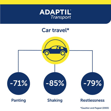 ADAPTIL Transport Spray